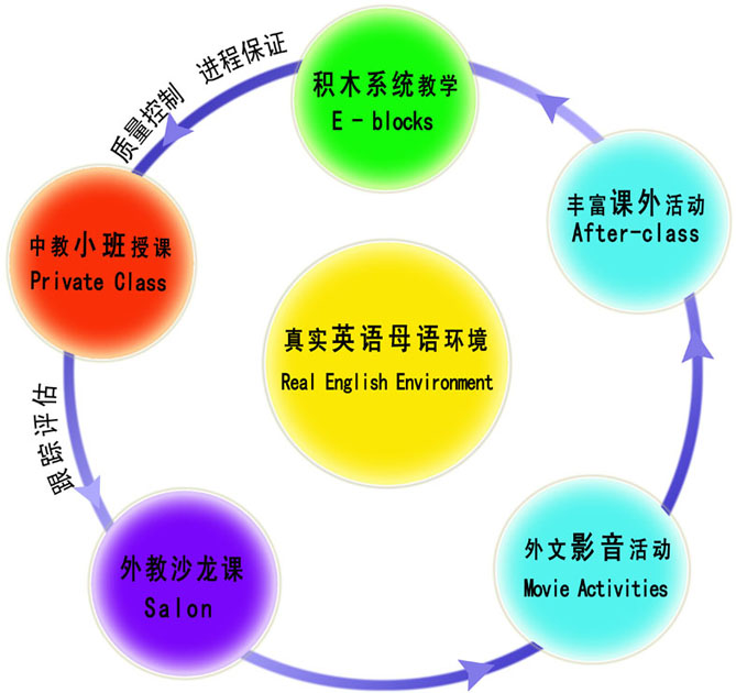 少儿英语教学中老师需掌握哪些教学技巧