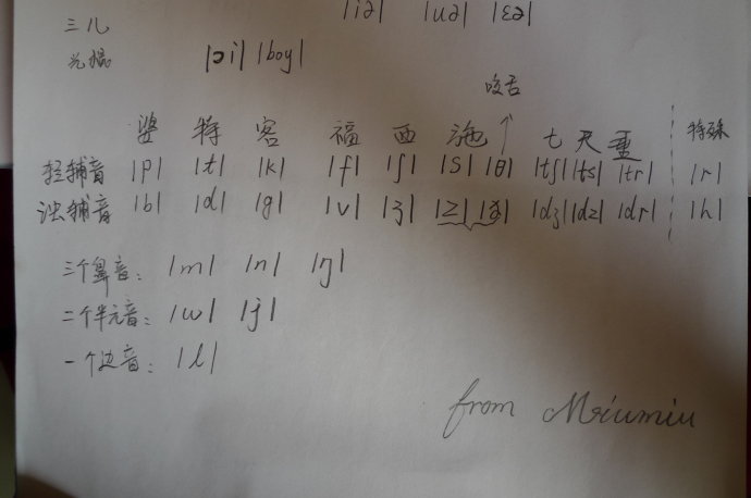 儿童英语学习方法：速记课本知识点