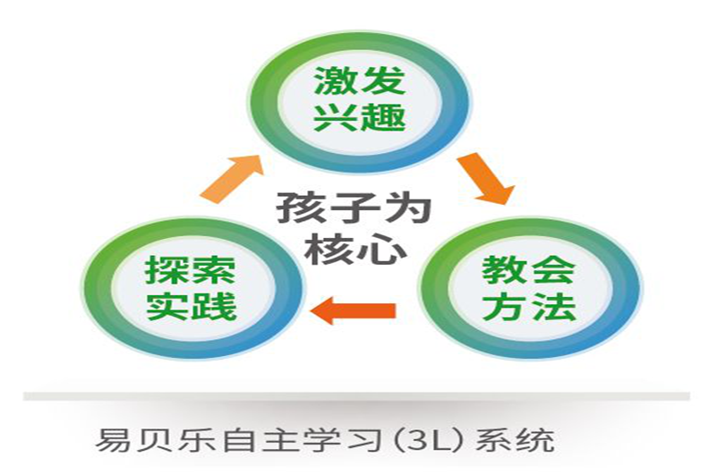 少儿英语十大培训机构之top前三